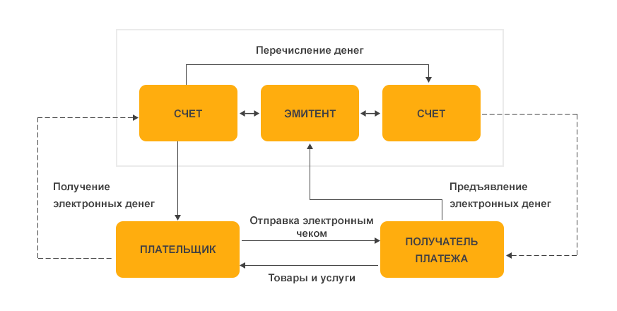 Модель-организации-электронной-торговли.png
