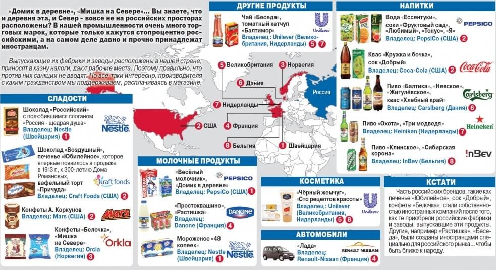 Бренды иностранной продукции, созданные для российского рынка